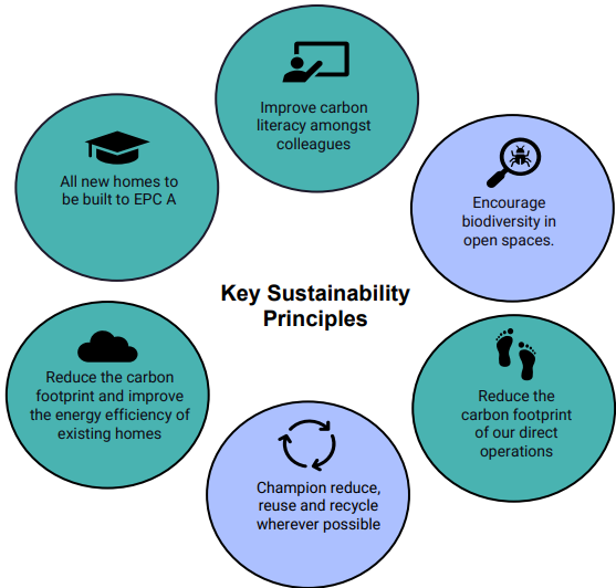 Key Principals Key Principals