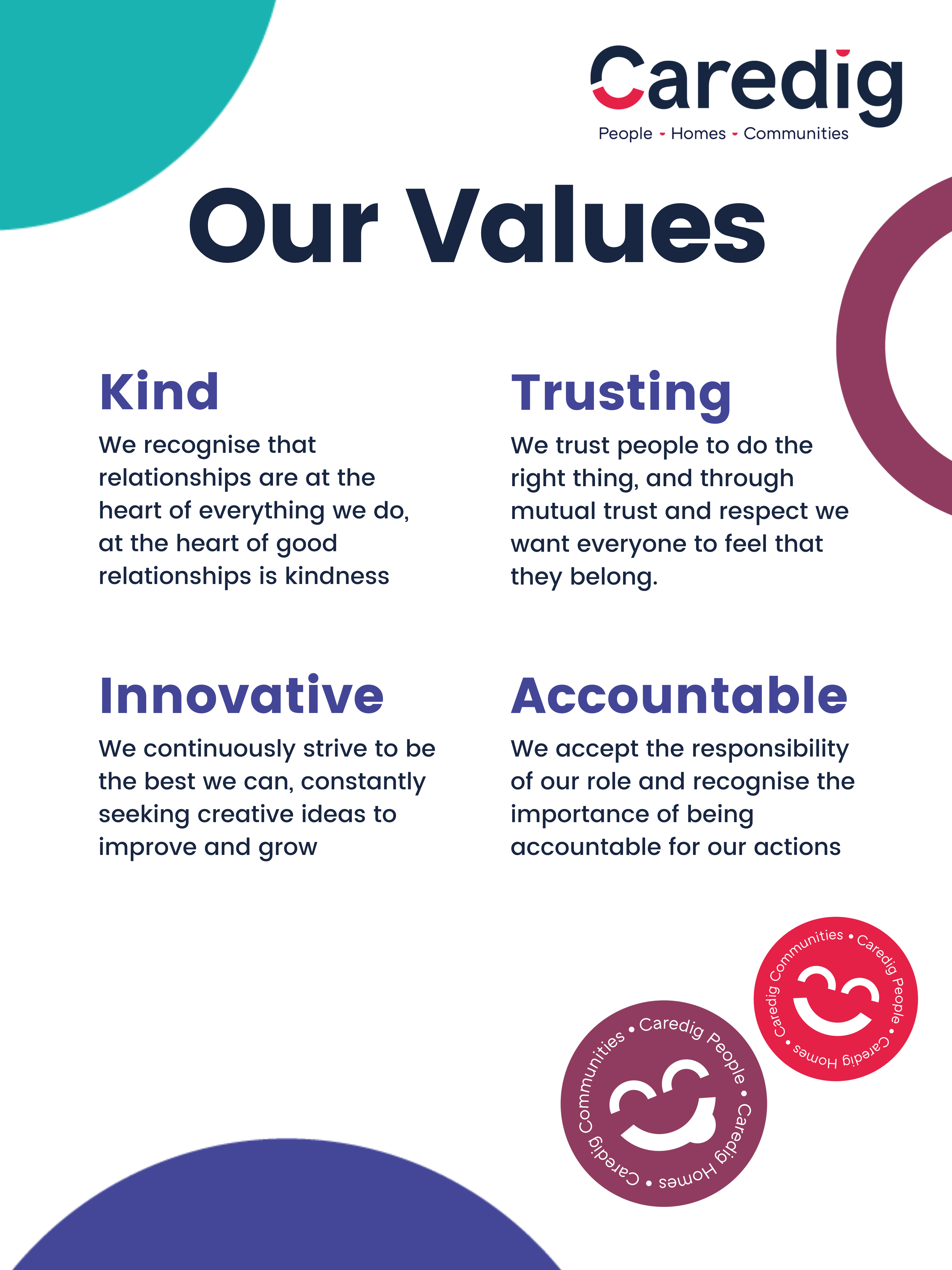 Mission, Vision and Values - Caredig