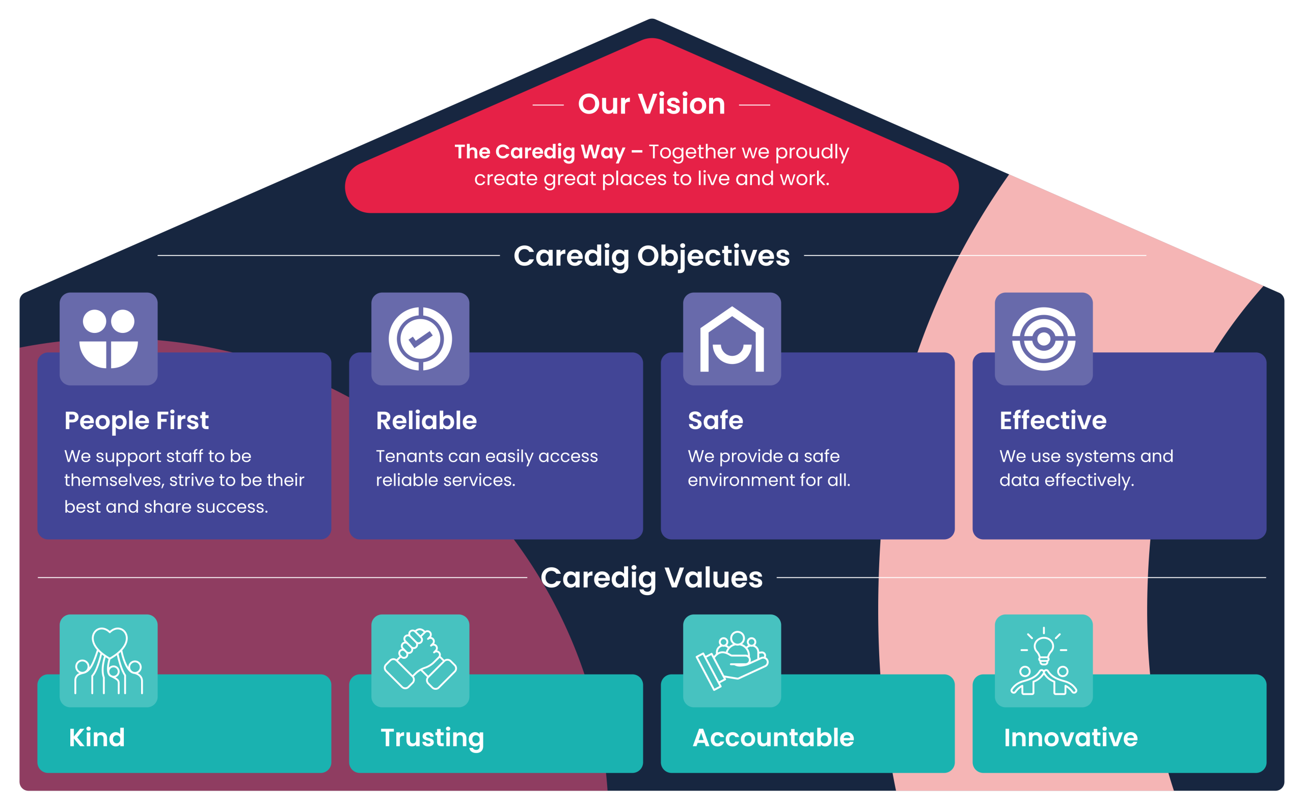 The Caredig Way Framework_2026